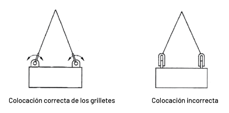 grille-ejemplo-utilizacion