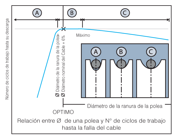 Ranuras-de-las-poleas