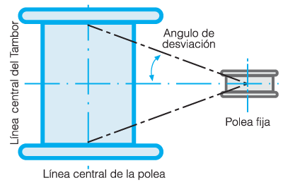 angulo-de-desviacion