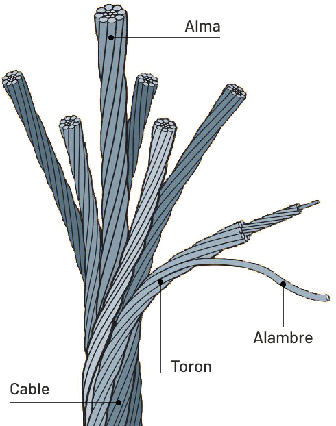 cables-acero-clase