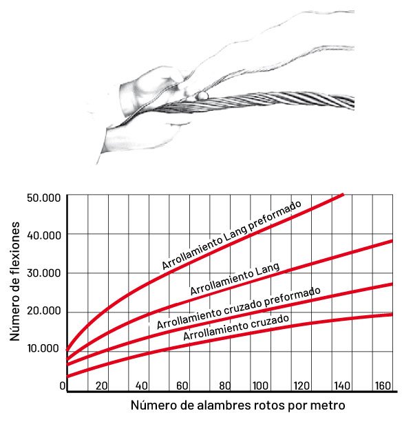 CONSTRUCCION DEL CABLE DE ACERO